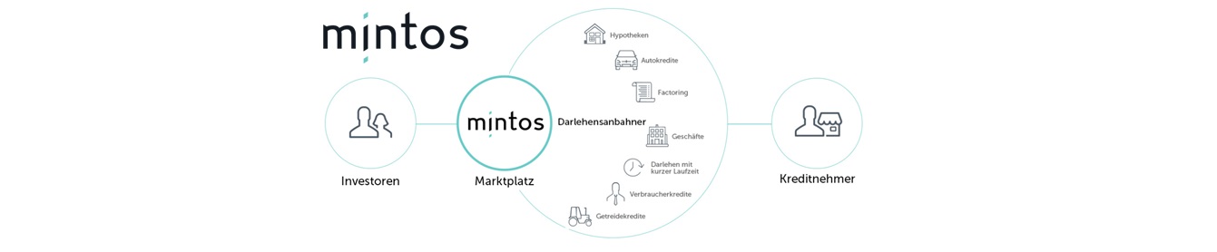 Mintos-Header
