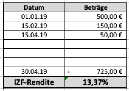 Beispiel Screenshot IZF-Methode