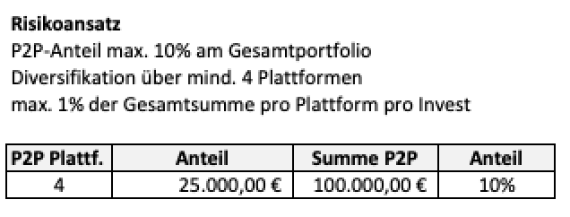 Risikoansatz P2P
