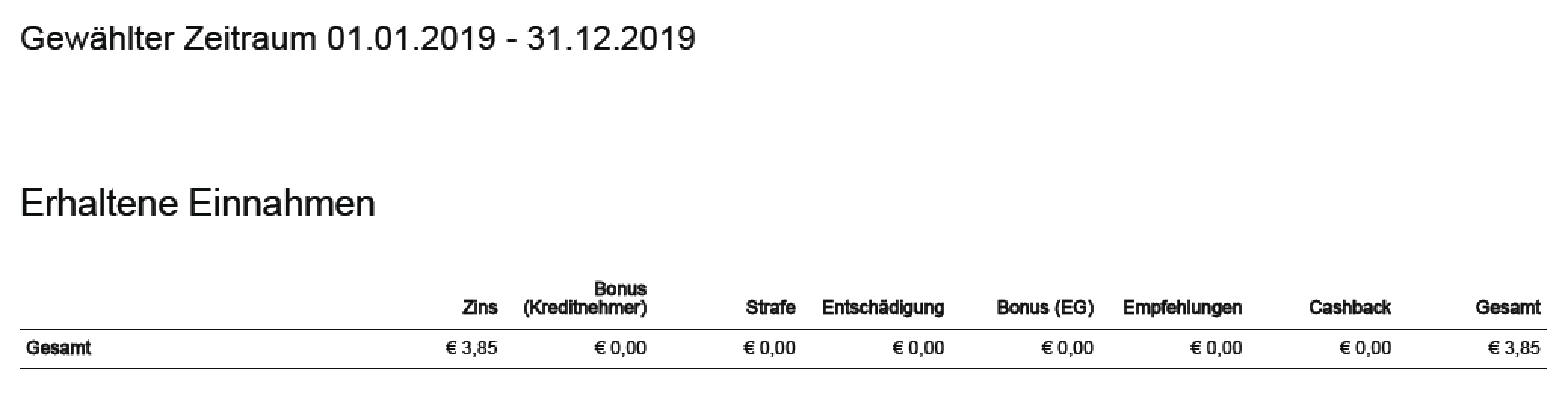 Erhaltene Einnahmen von EstateGuru