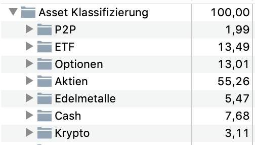 Geldanlagen nach %ualer Aufteilung zum GEsamtportfolio